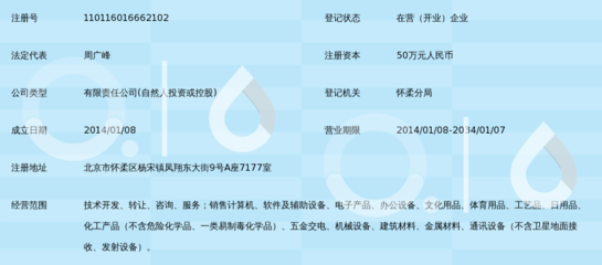 北京天润博文科贸 以技术咨询与转让驱动商业创新